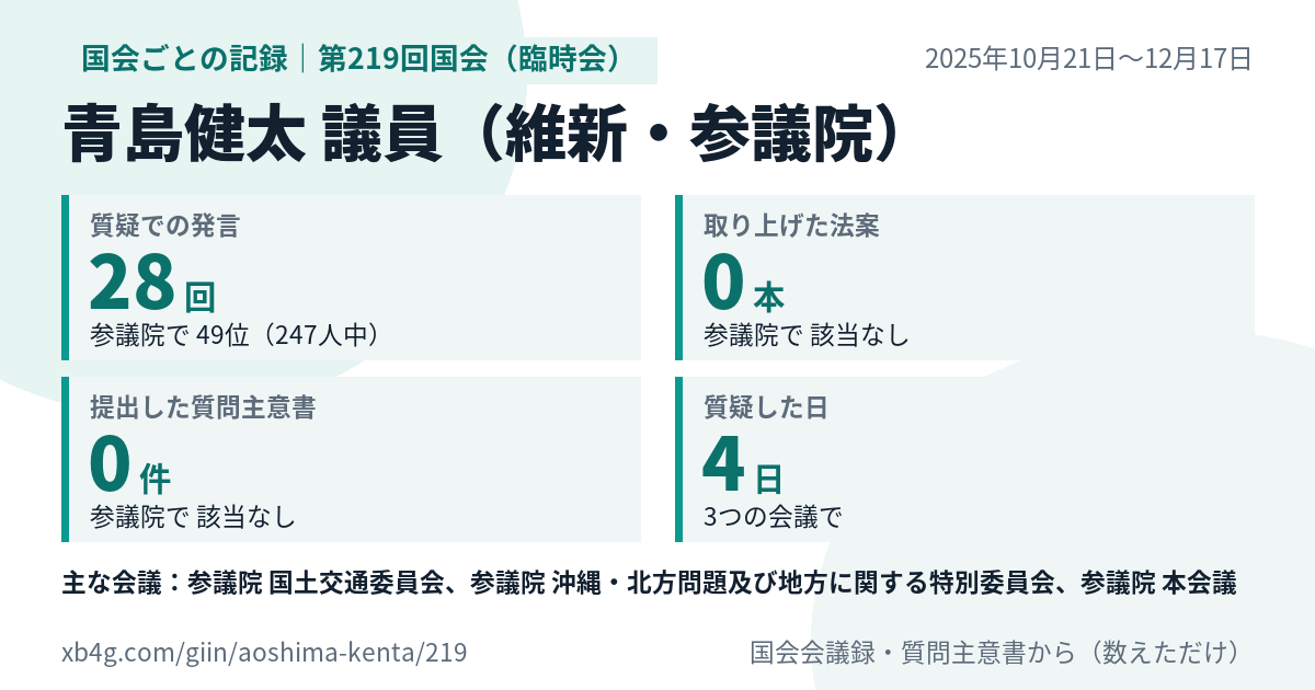 青島健太議員の第219回国会（臨時会）の記録のカード