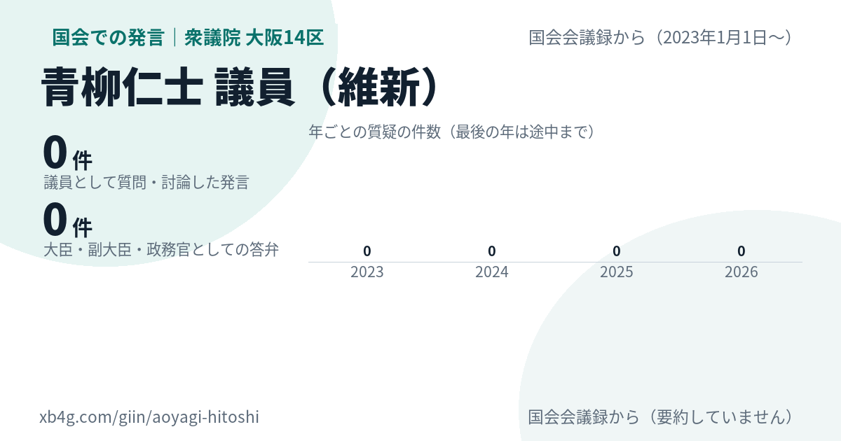 青柳仁士議員の国会での発言のカード