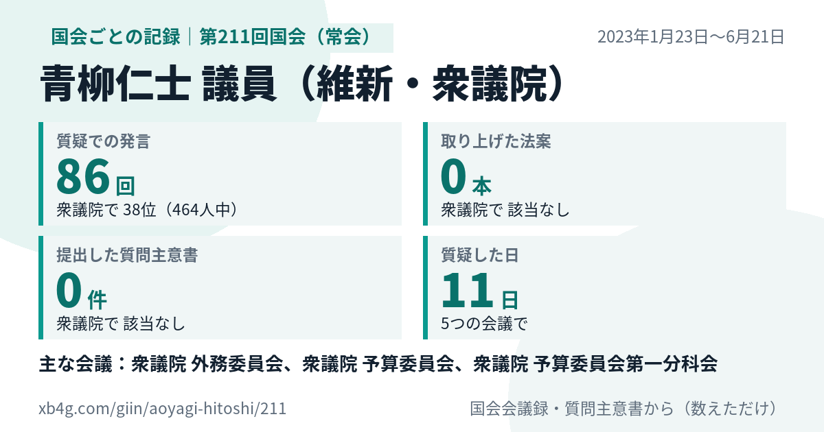 青柳仁士議員の第211回国会(常会)の記録のカード