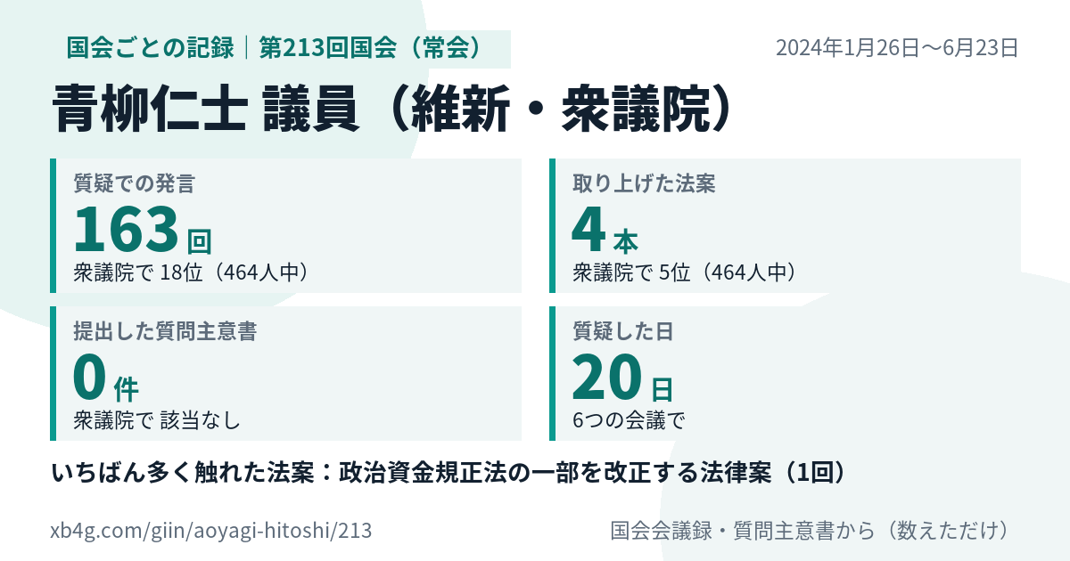 青柳仁士議員の第213回国会(常会)の記録のカード