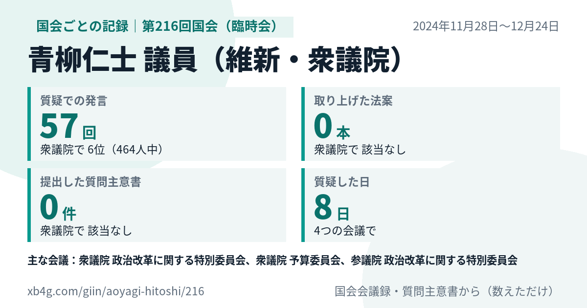 青柳仁士議員の第216回国会(臨時会)の記録のカード