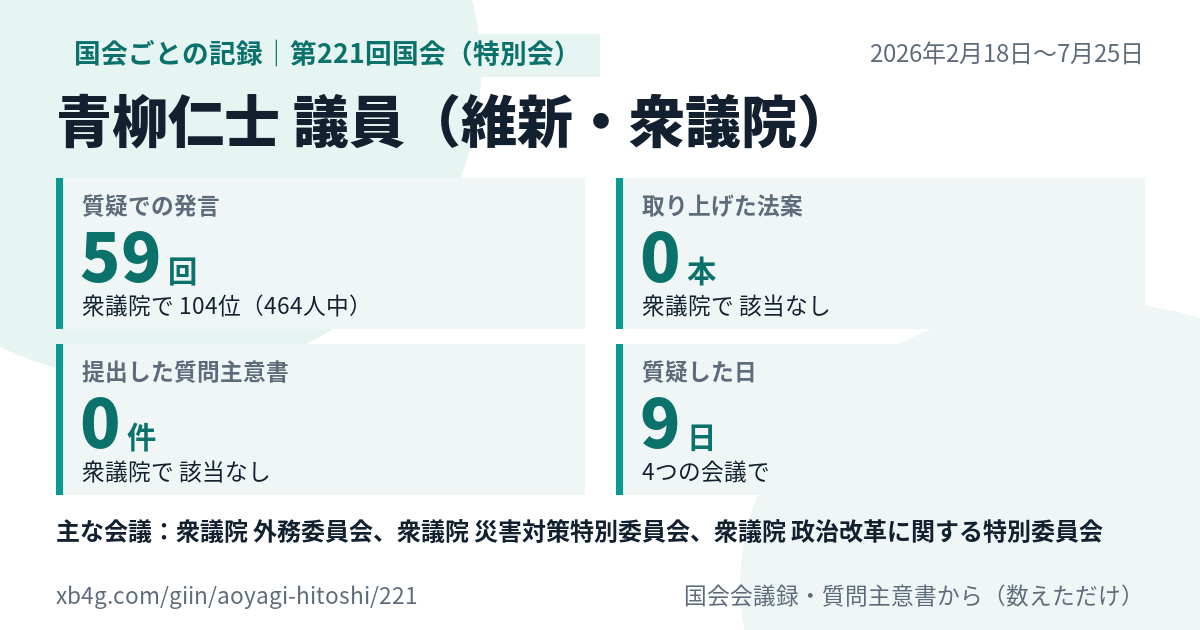 青柳仁士議員の第221回国会(特別会)の記録のカード