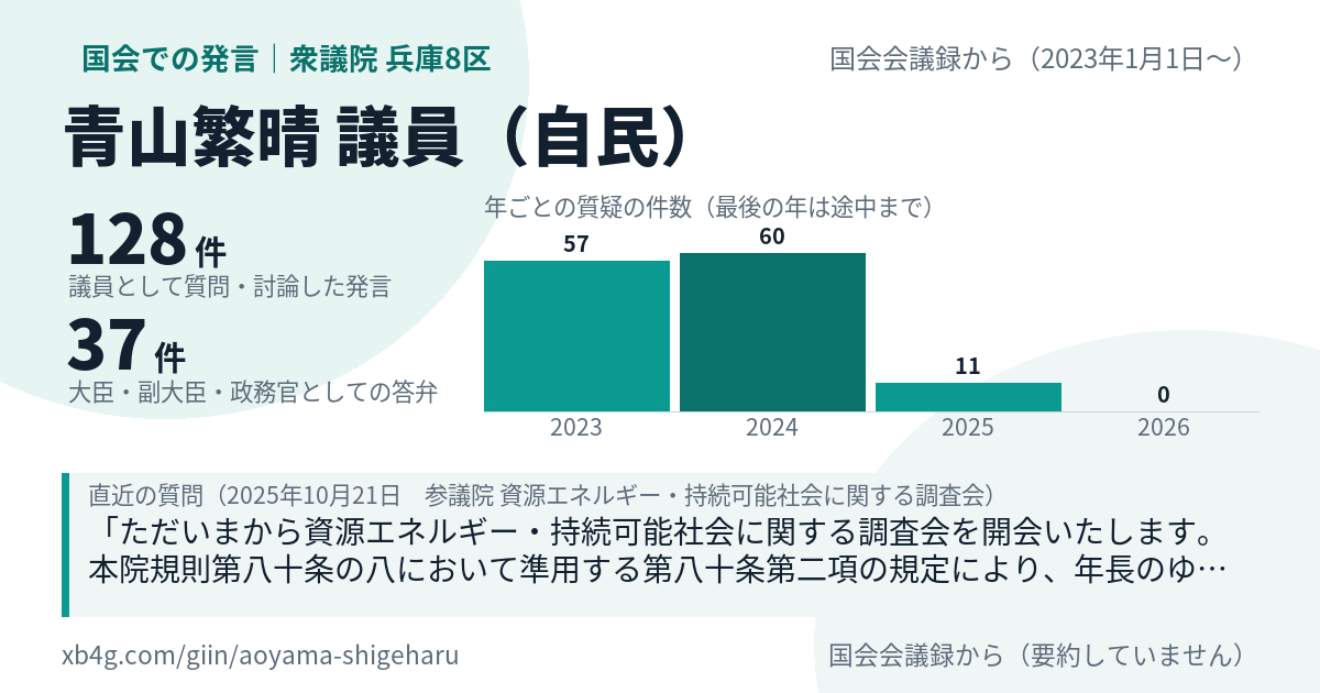 青山繁晴議員の国会での発言のカード