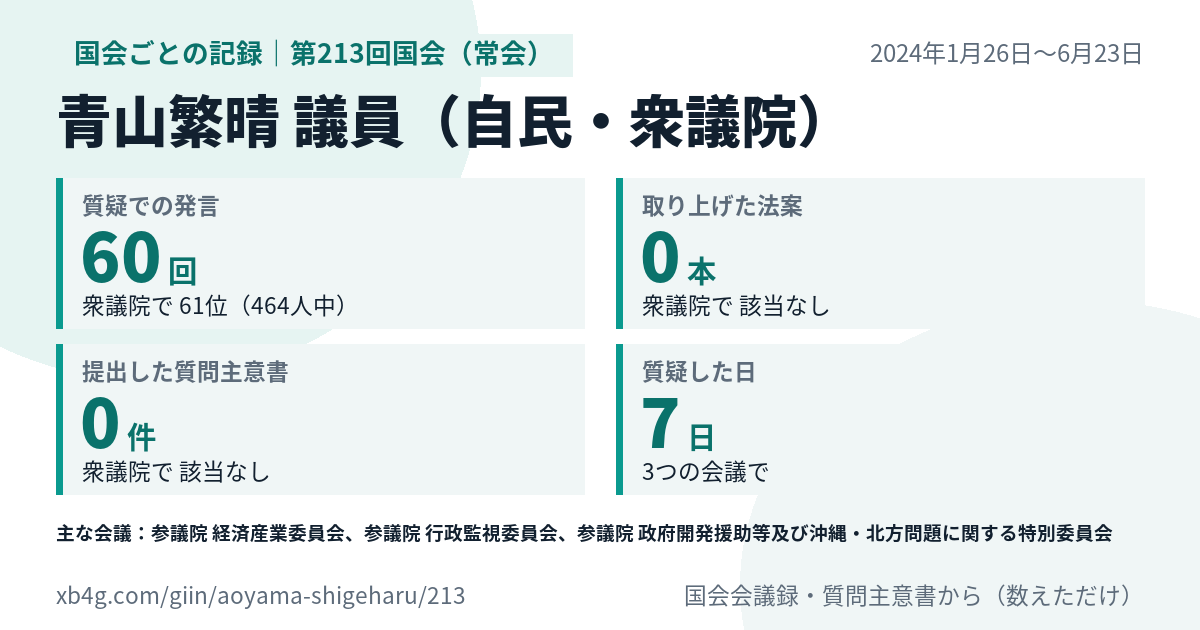 青山繁晴議員の第213回国会(常会)の記録のカード