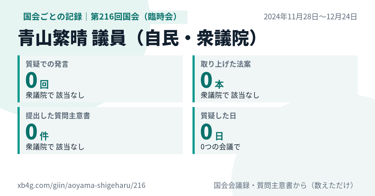 青山繁晴議員の第216回国会(臨時会)の記録のカード