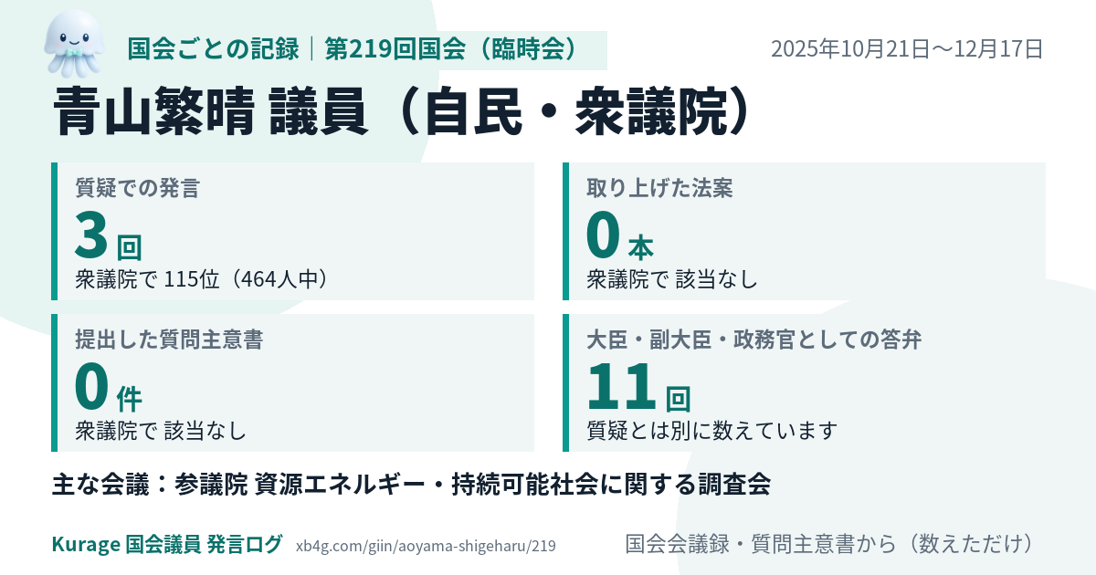 青山繁晴議員の第219回国会(臨時会)の記録のカード