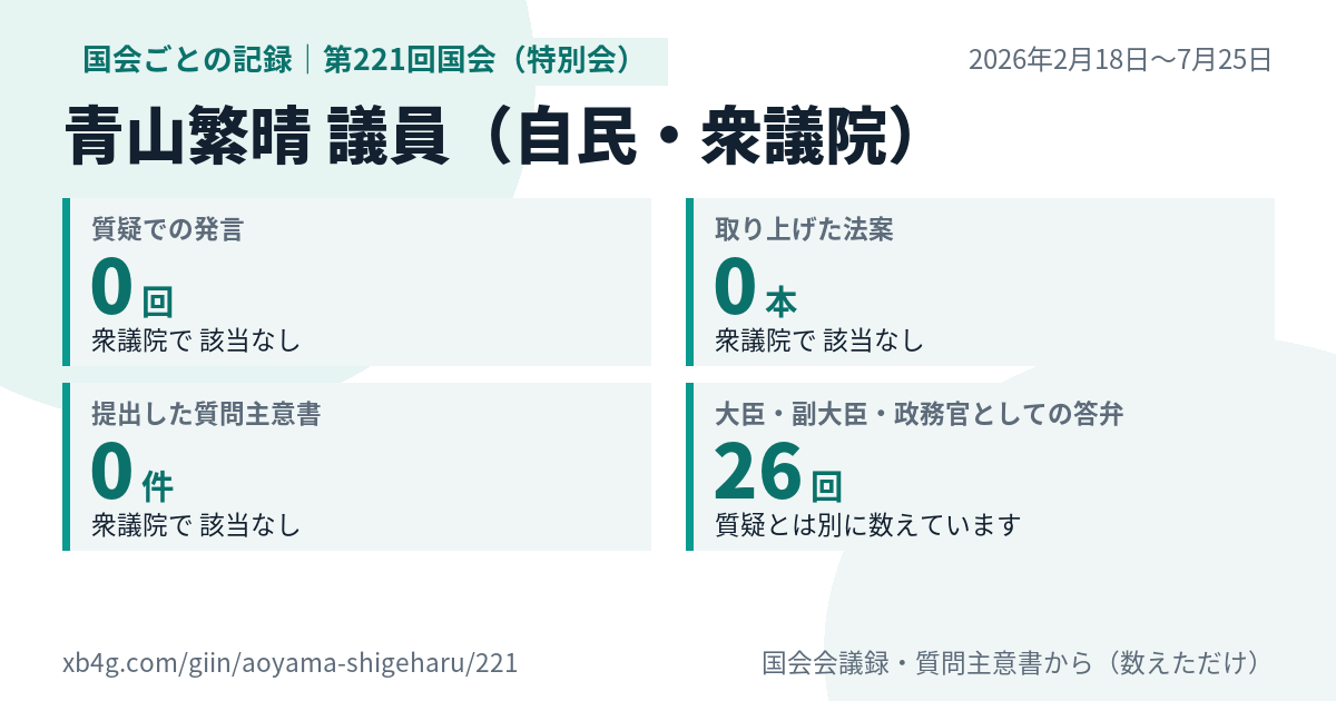 青山繁晴議員の第221回国会(特別会)の記録のカード