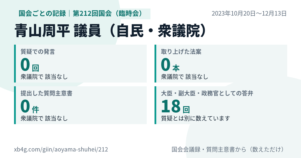 青山周平議員の第212回国会(臨時会)の記録のカード