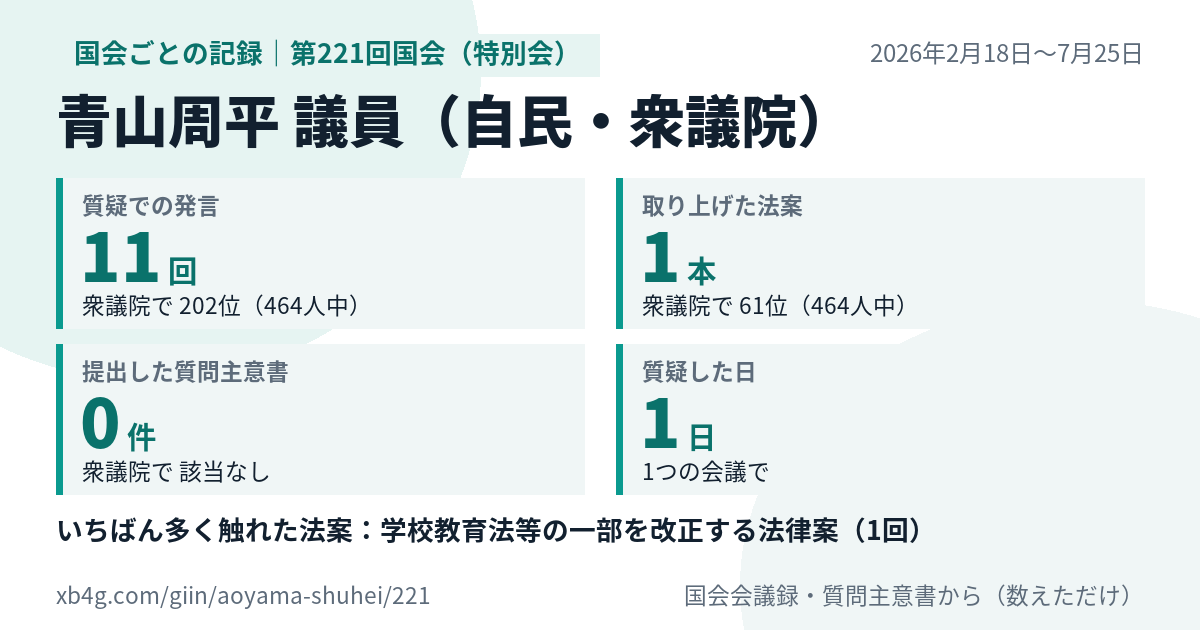 青山周平議員の第221回国会(特別会)の記録のカード