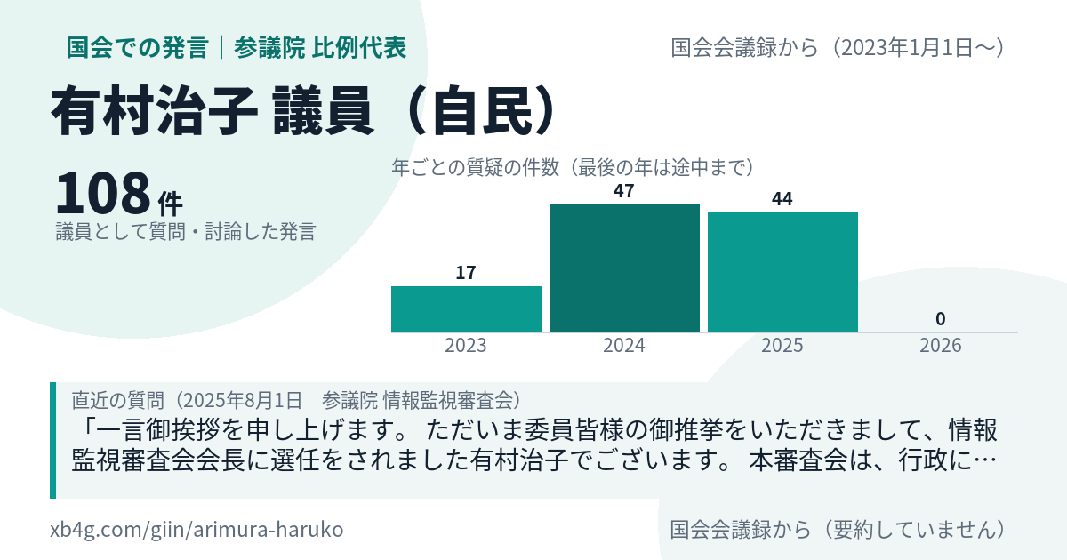 有村治子議員の国会での発言のカード