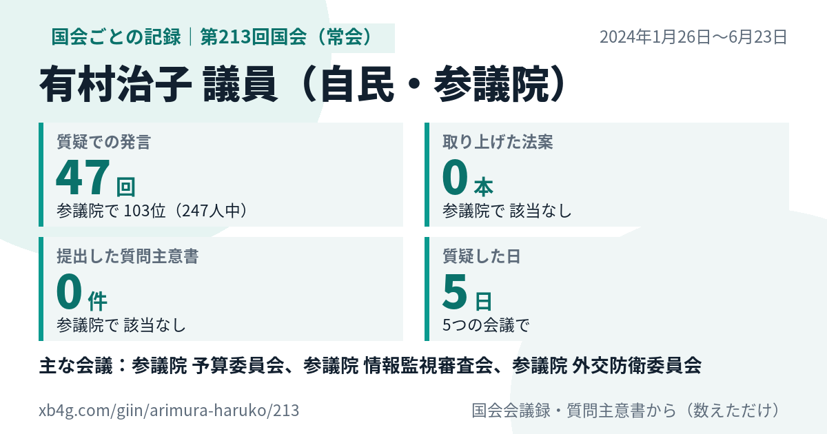 有村治子議員の第213回国会(常会)の記録のカード