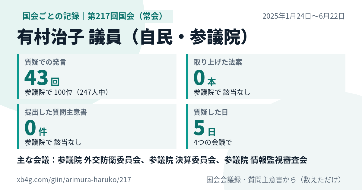 有村治子議員の第217回国会(常会)の記録のカード