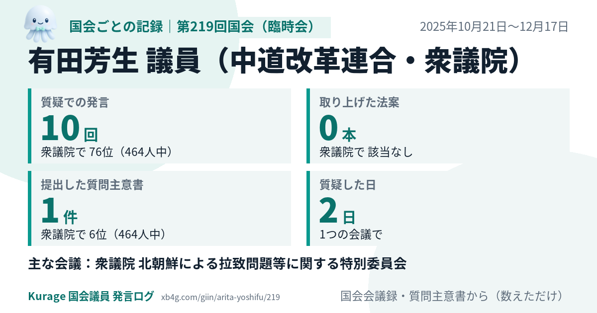 有田芳生議員の第219回国会(臨時会)の記録のカード