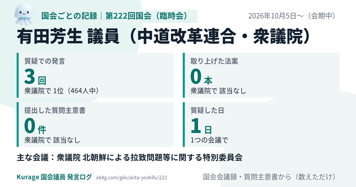有田芳生議員の第222回国会(臨時会)の記録のカード