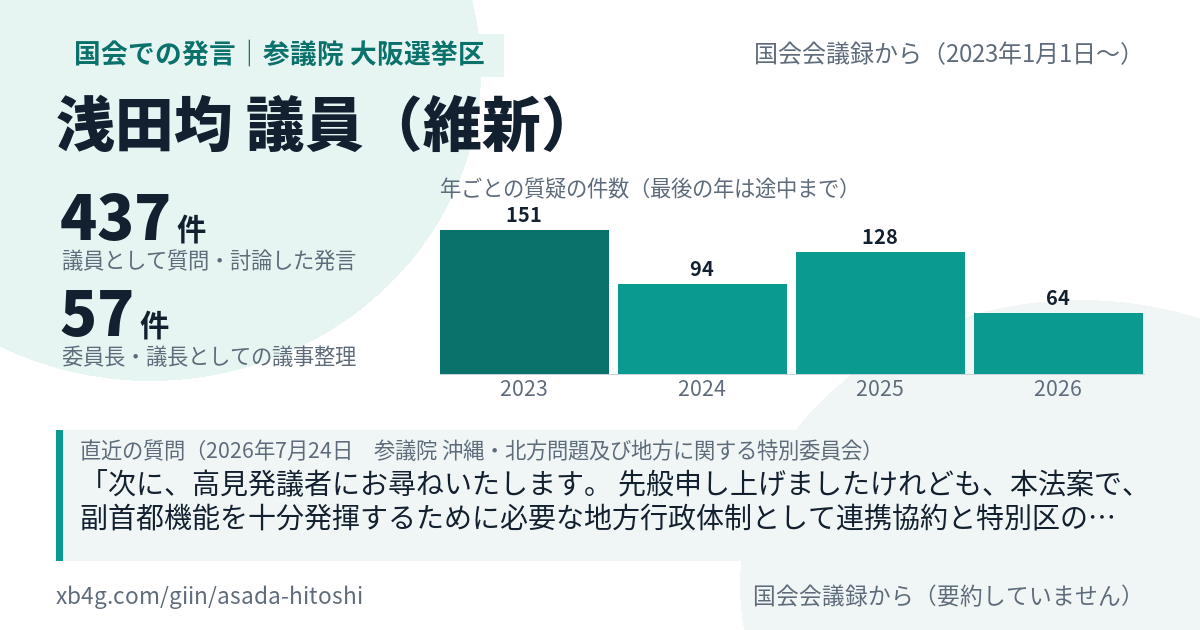 浅田均議員の国会での発言のカード