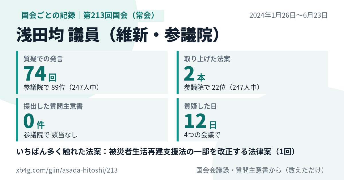 浅田均議員の第213回国会(常会)の記録のカード