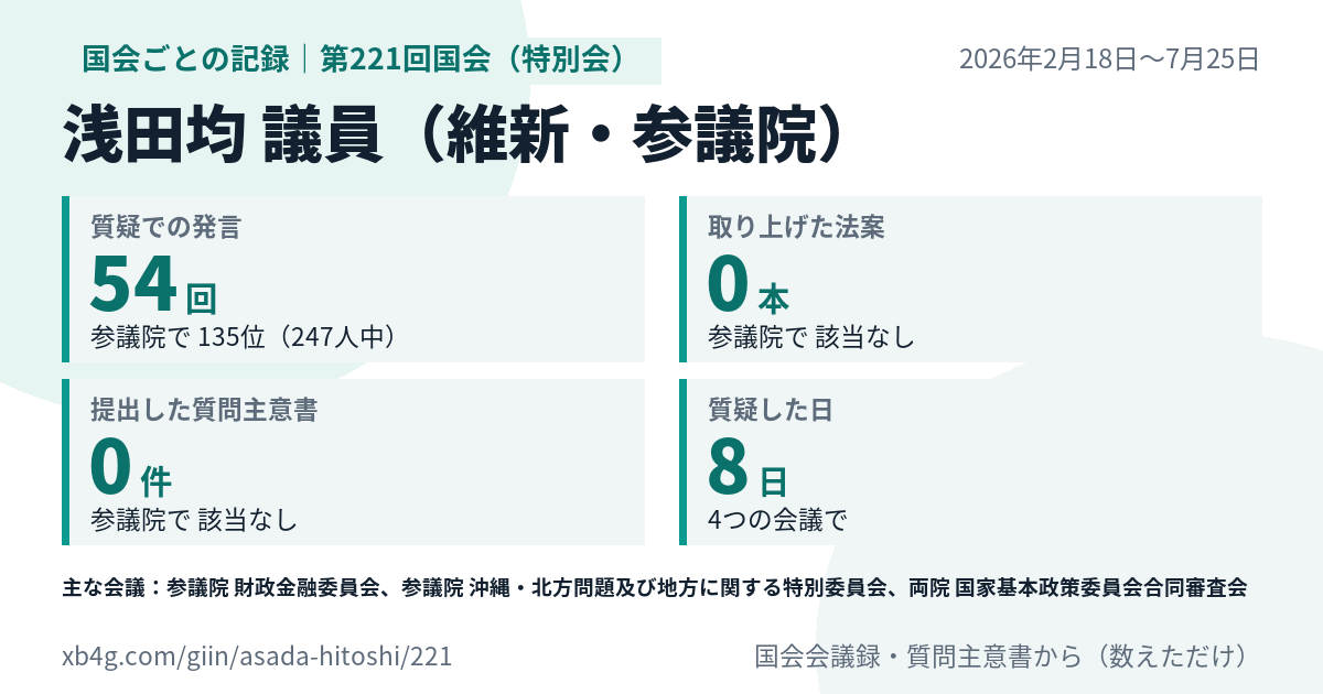 浅田均議員の第221回国会(特別会)の記録のカード