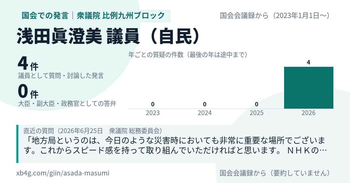 浅田眞澄美議員の国会での発言のカード