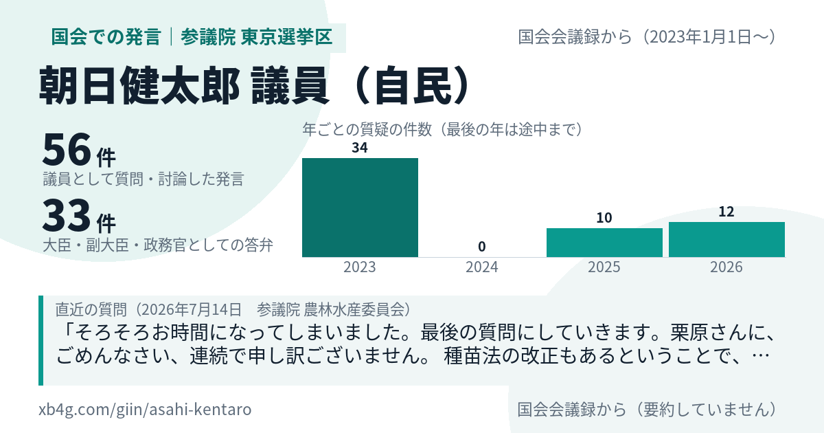 朝日健太郎議員の国会での発言のカード