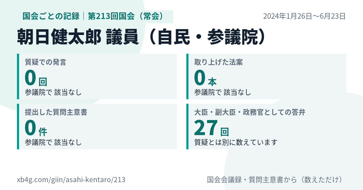 朝日健太郎議員の第213回国会（常会）の記録のカード