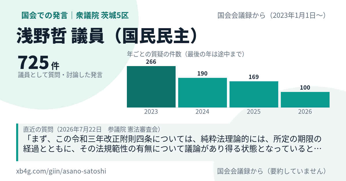 浅野哲議員の国会での発言のカード