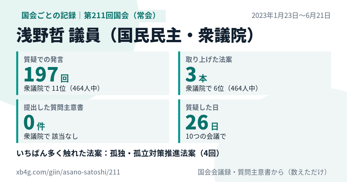 浅野哲議員の第211回国会（常会）の記録のカード