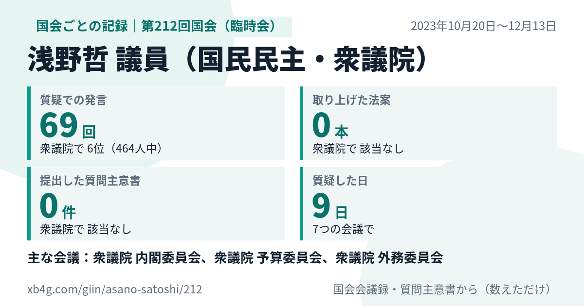 浅野哲議員の第212回国会（臨時会）の記録のカード