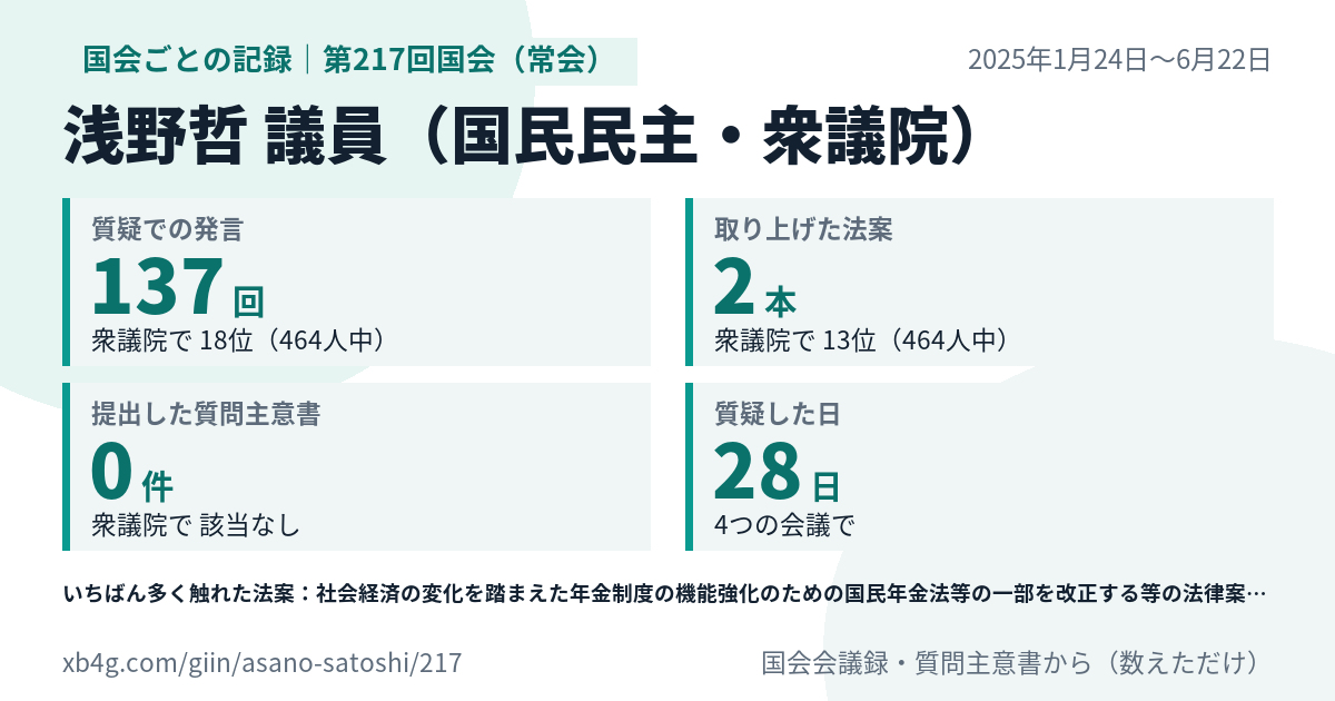 浅野哲議員の第217回国会（常会）の記録のカード