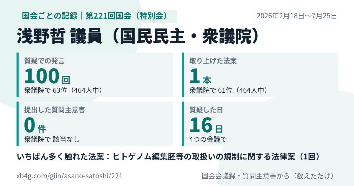 浅野哲議員の第221回国会(特別会)の記録のカード