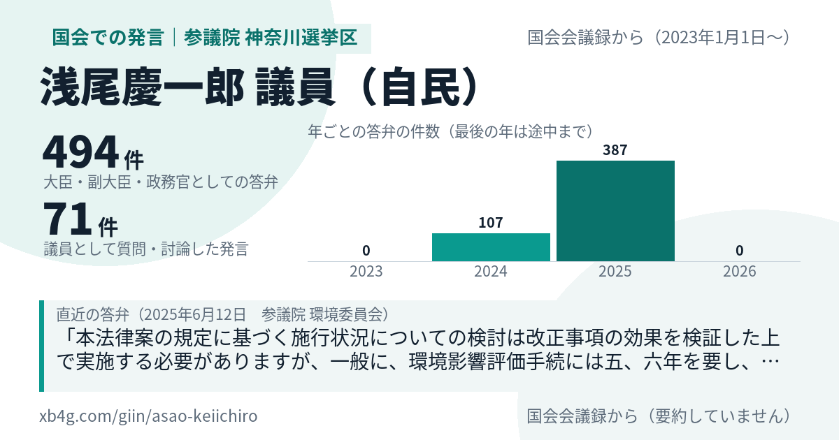 浅尾慶一郎議員の国会での発言のカード