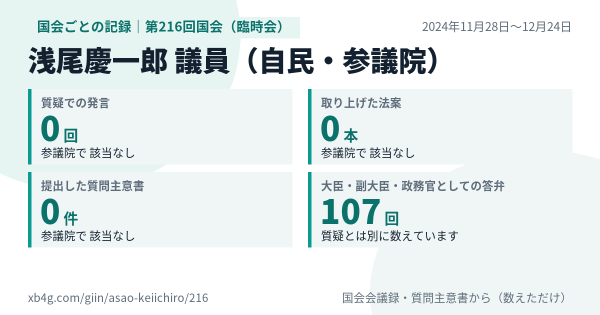 浅尾慶一郎議員の第216回国会（臨時会）の記録のカード