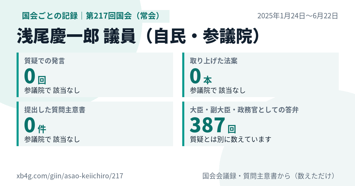 浅尾慶一郎議員の第217回国会(常会)の記録のカード
