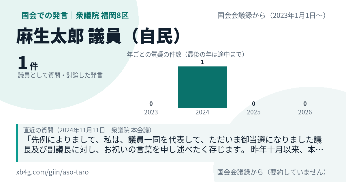 麻生太郎議員の国会での発言のカード
