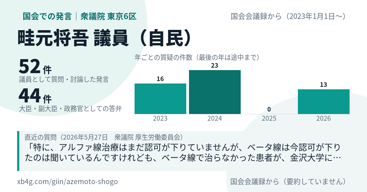 畦元将吾議員の国会での発言のカード