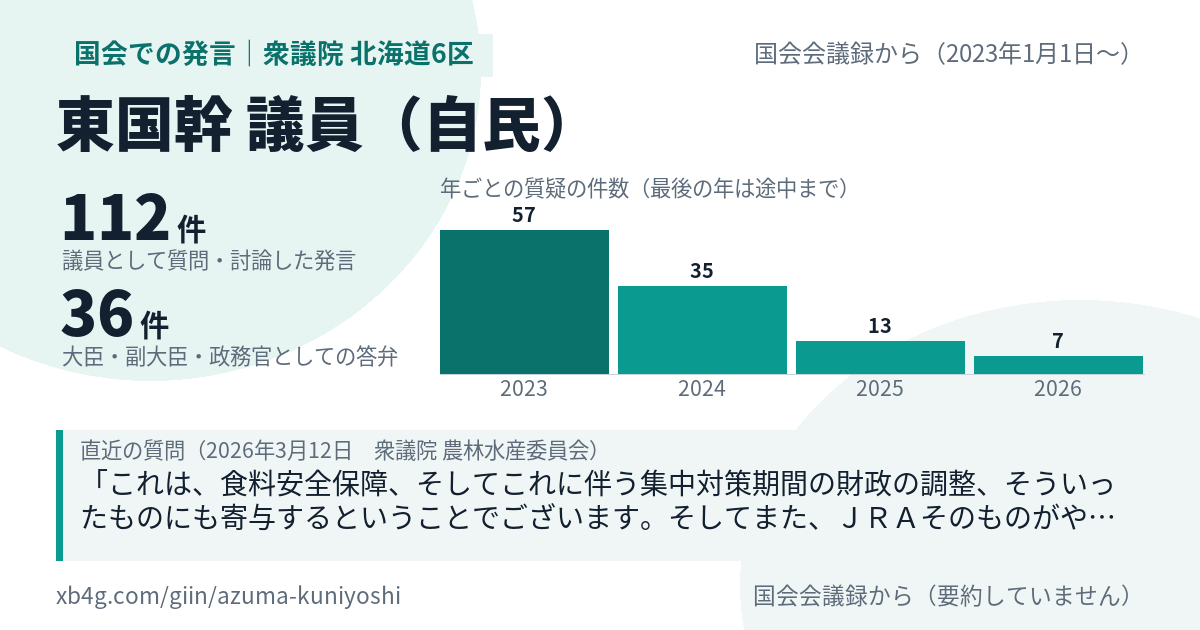 東国幹議員の国会での発言のカード