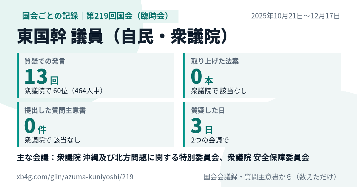 東国幹議員の第219回国会(臨時会)の記録のカード