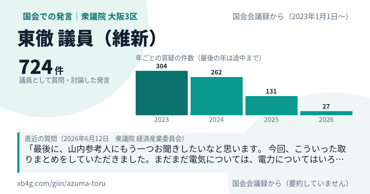 東徹議員の国会での発言のカード