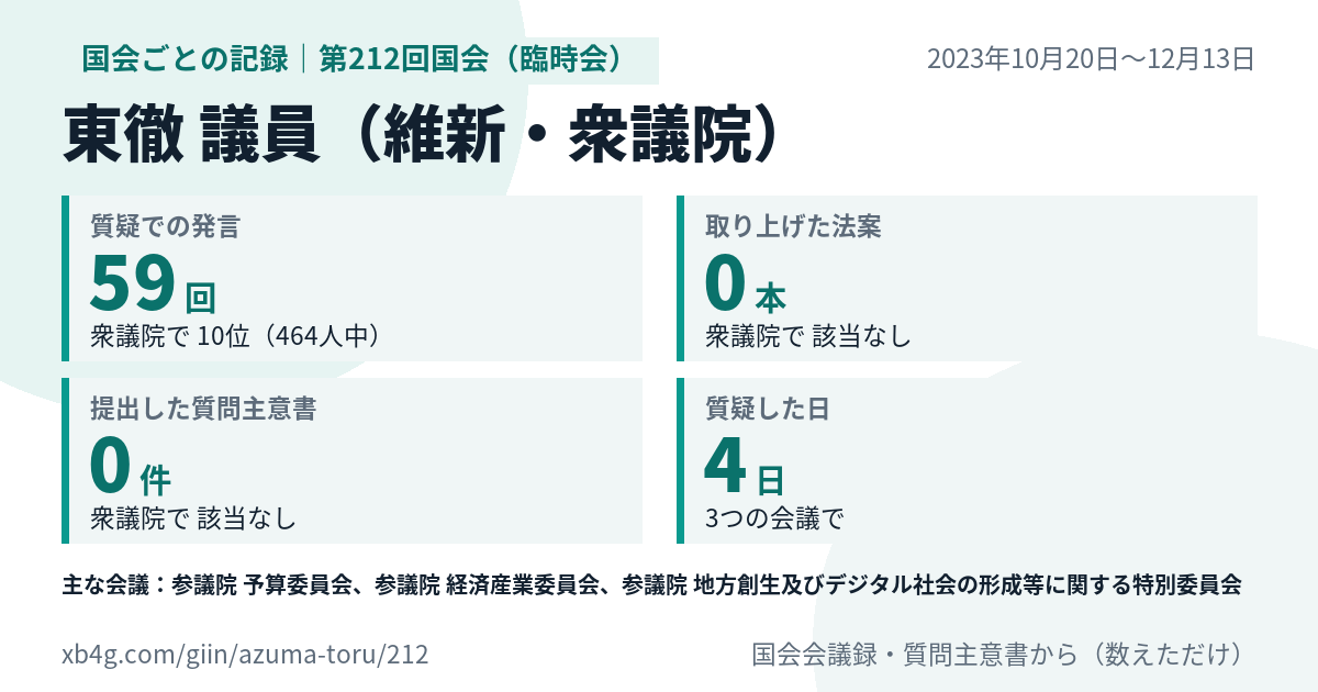 東徹議員の第212回国会(臨時会)の記録のカード
