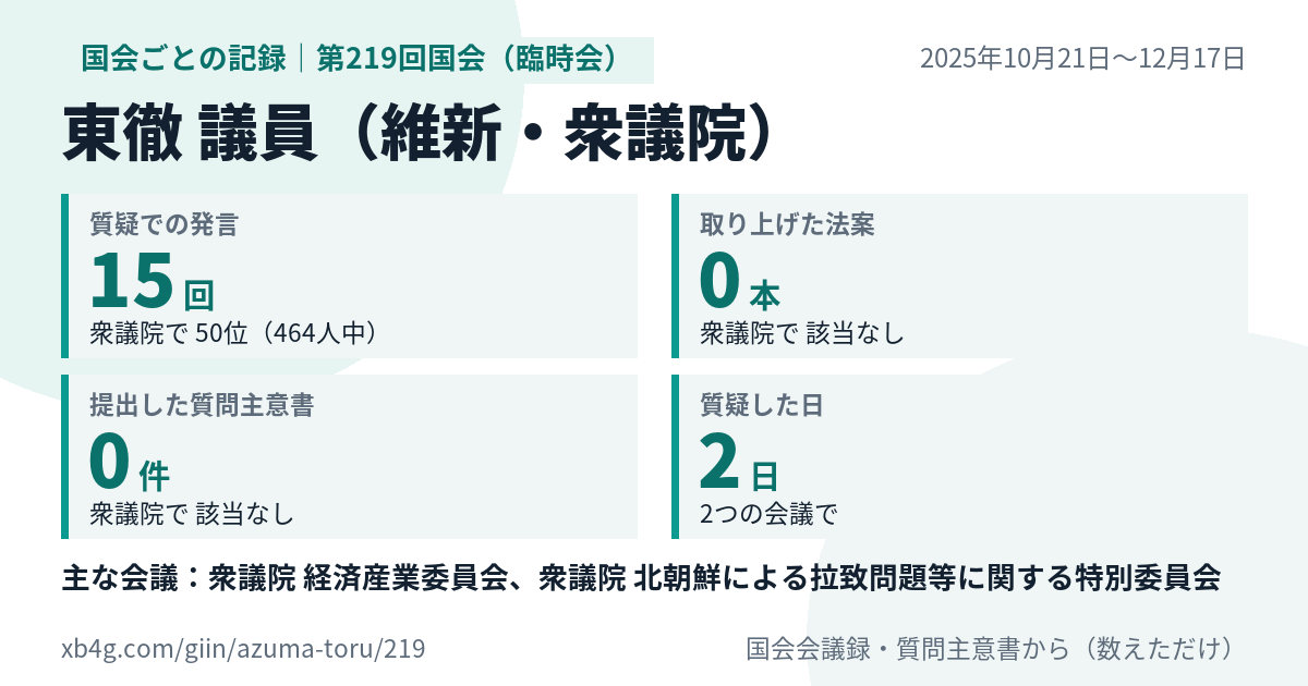 東徹議員の第219回国会(臨時会)の記録のカード