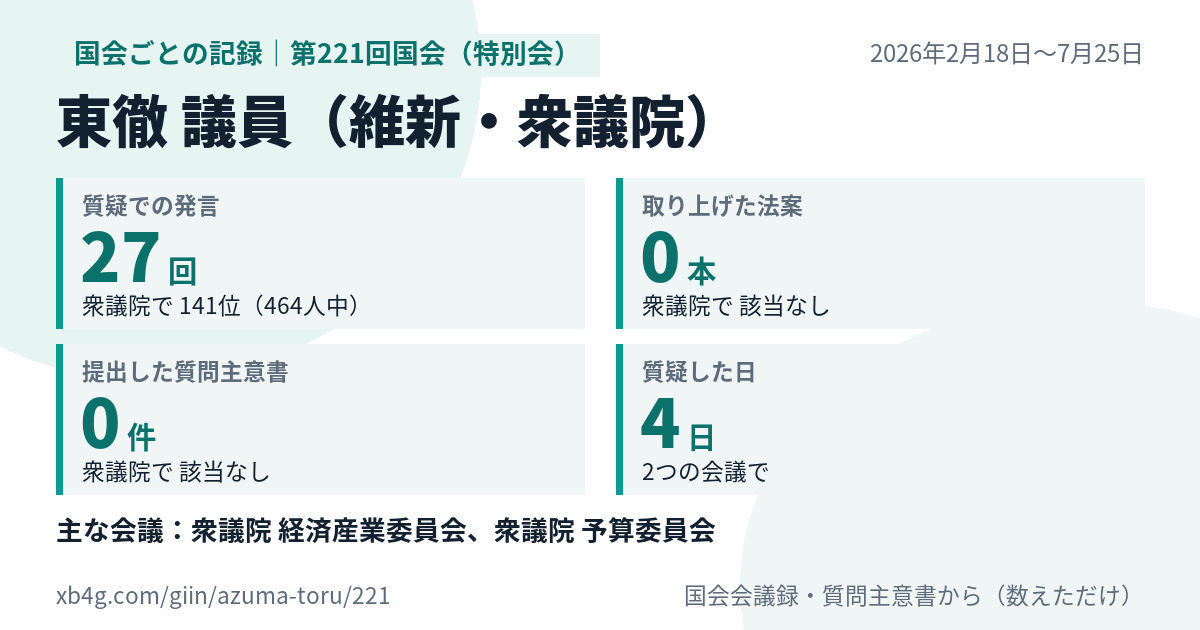 東徹議員の第221回国会(特別会)の記録のカード