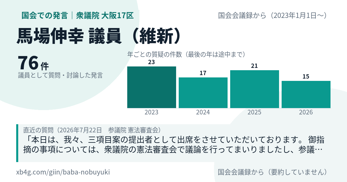 馬場伸幸議員の国会での発言のカード