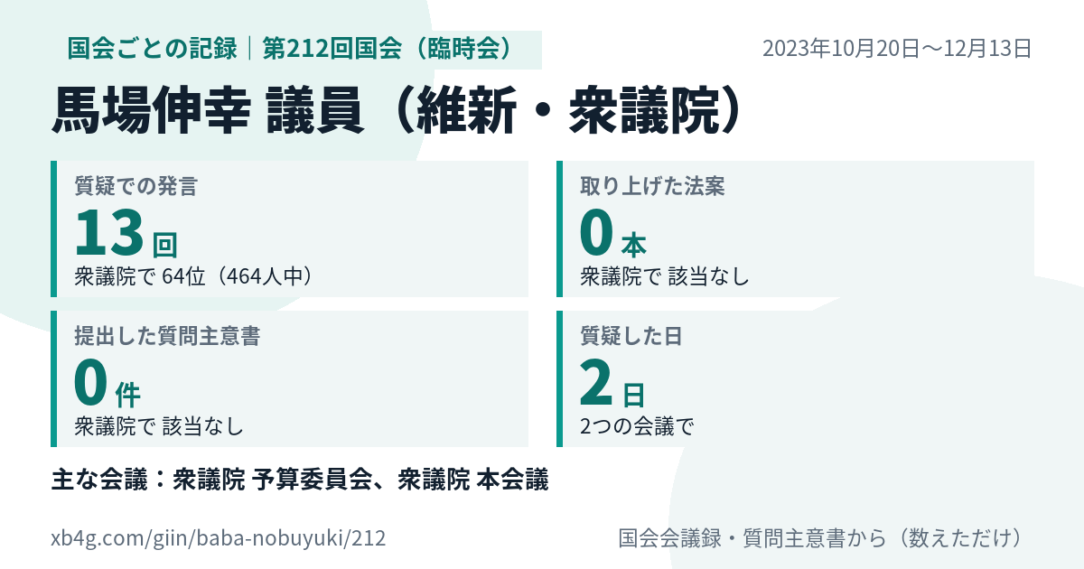 馬場伸幸議員の第212回国会（臨時会）の記録のカード