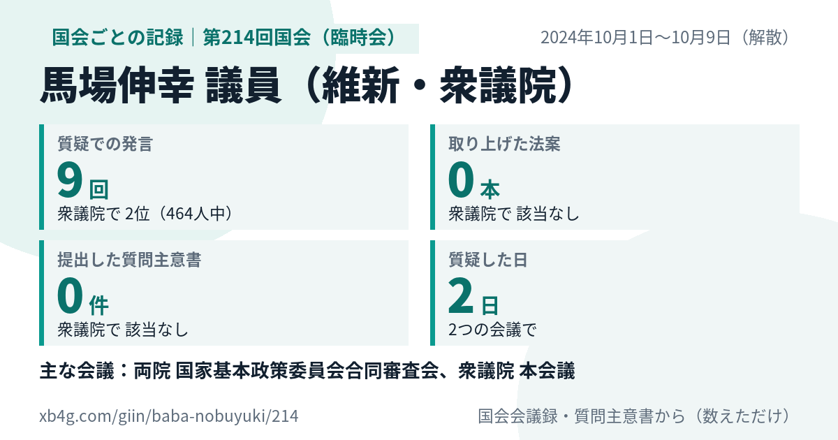 馬場伸幸議員の第214回国会（臨時会）の記録のカード