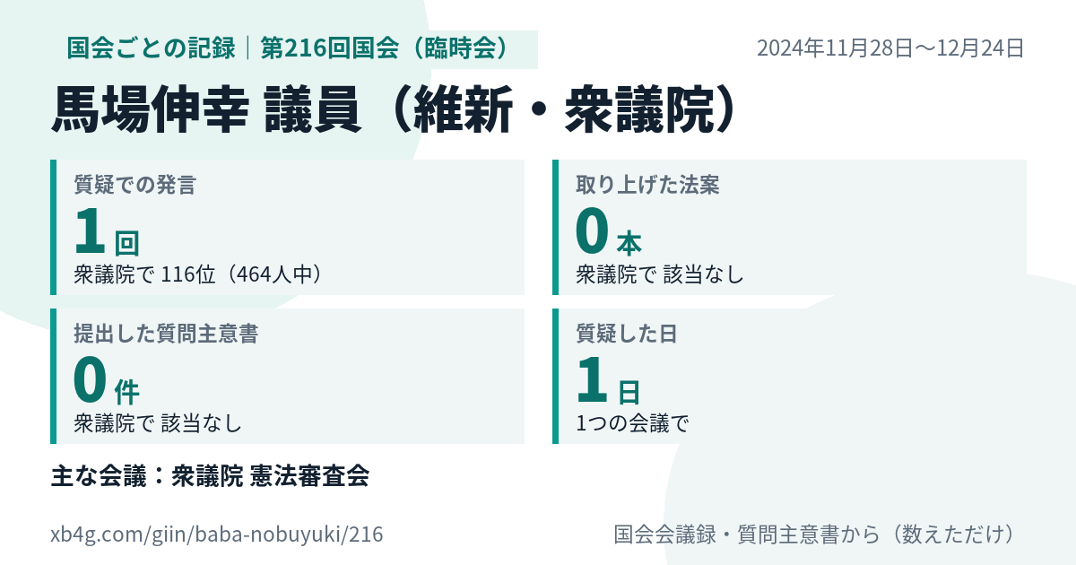 馬場伸幸議員の第216回国会(臨時会)の記録のカード