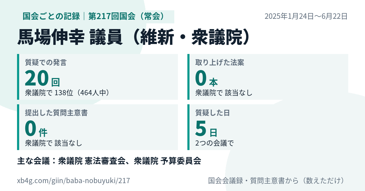 馬場伸幸議員の第217回国会(常会)の記録のカード