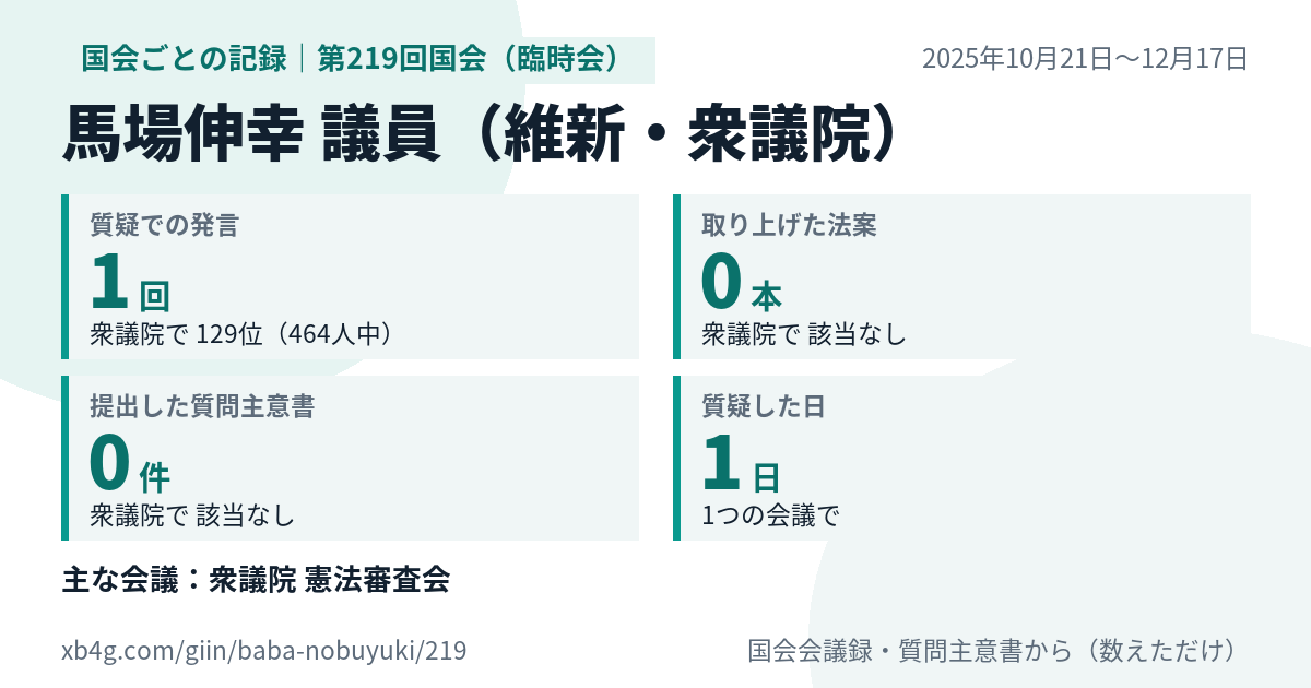 馬場伸幸議員の第219回国会(臨時会)の記録のカード