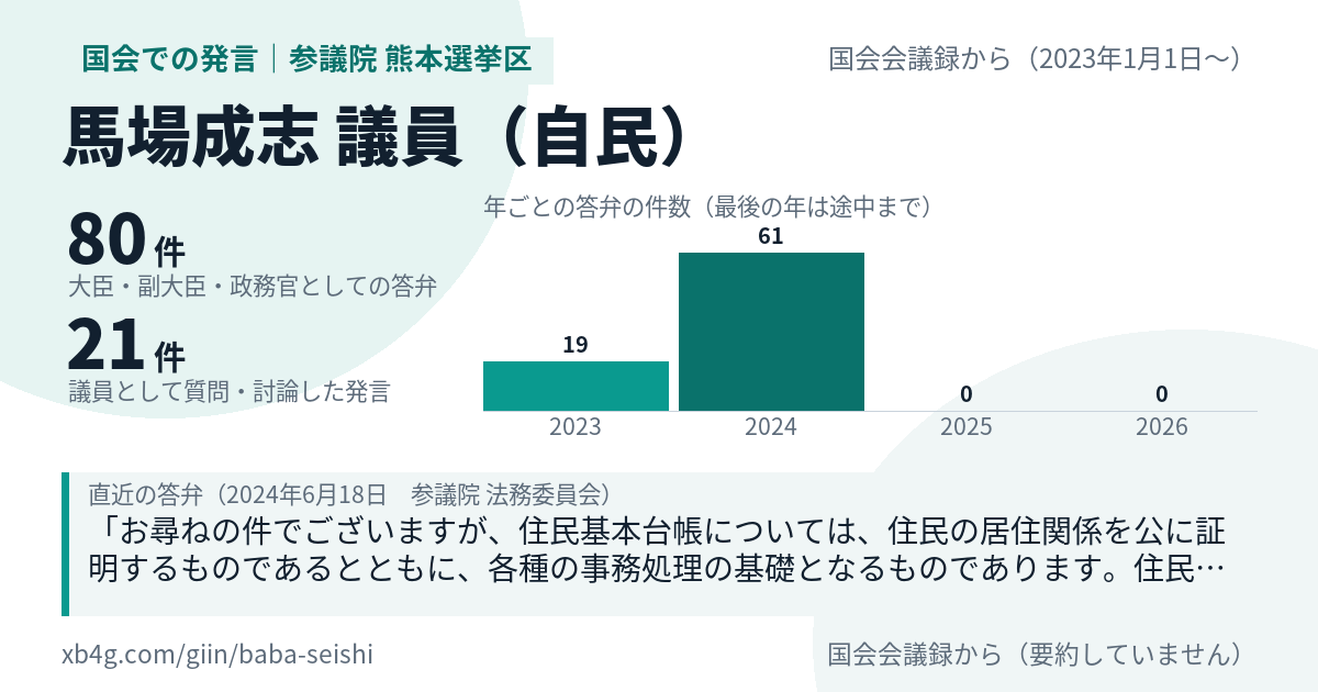 馬場成志議員の国会での発言のカード