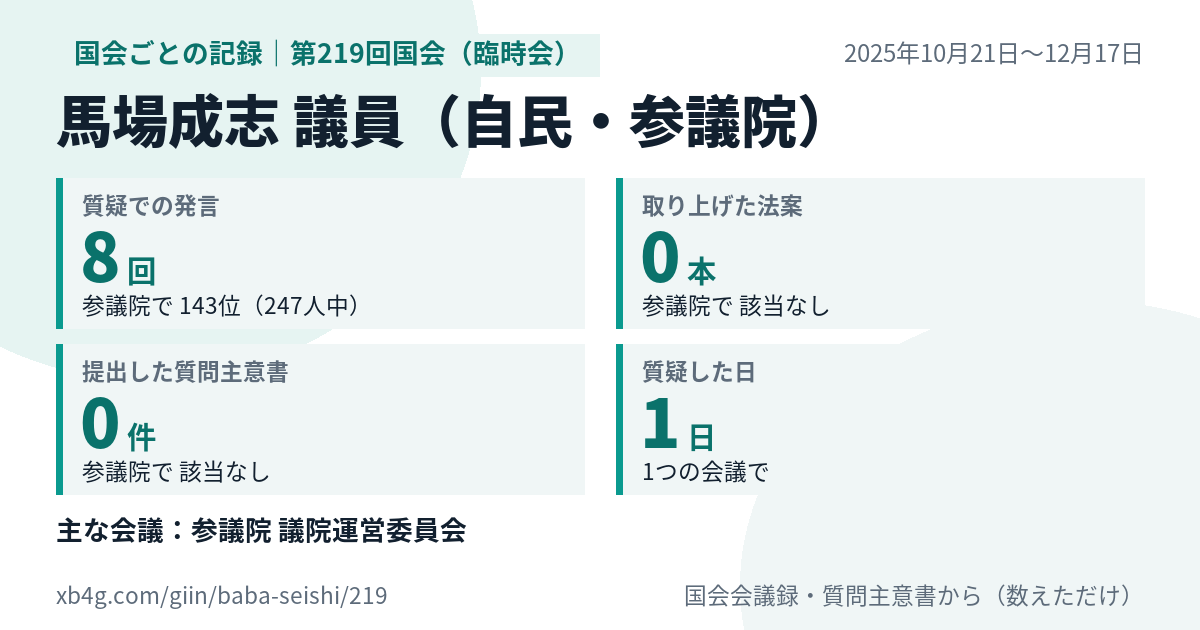 馬場成志議員の第219回国会(臨時会)の記録のカード