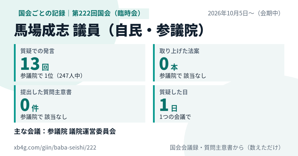 馬場成志議員の第222回国会(臨時会)の記録のカード