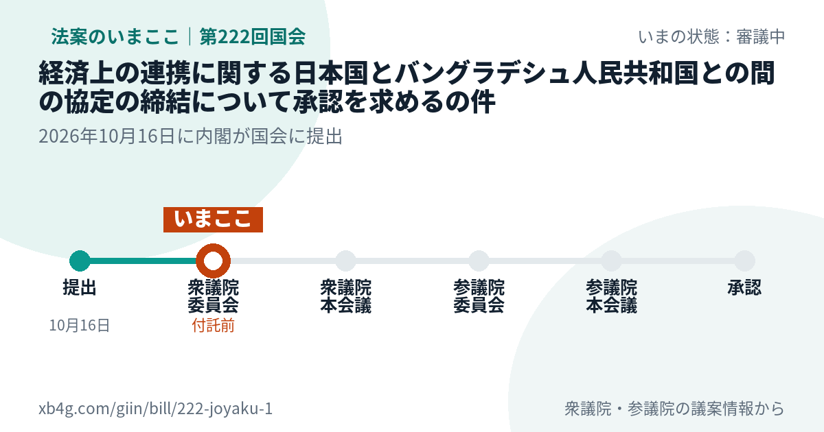 法案の賛否のカード